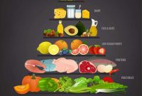 Low-Carb Fruits: Smart Ways to Include Them in Your Diet