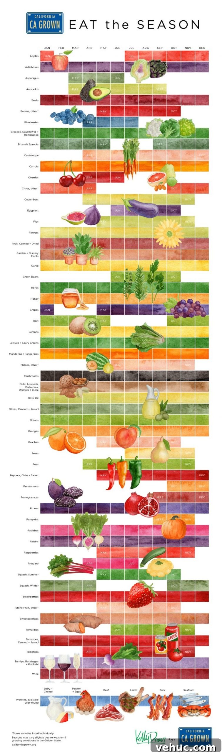 California Grown Seasonality Chart