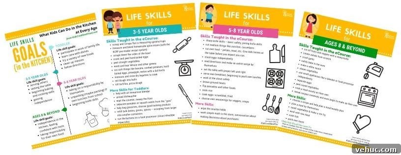 Episode 56: Why Parenting Doesn't End at 18 — What to Expect Next 9 Life Skills Goals in the Kitchen Printables