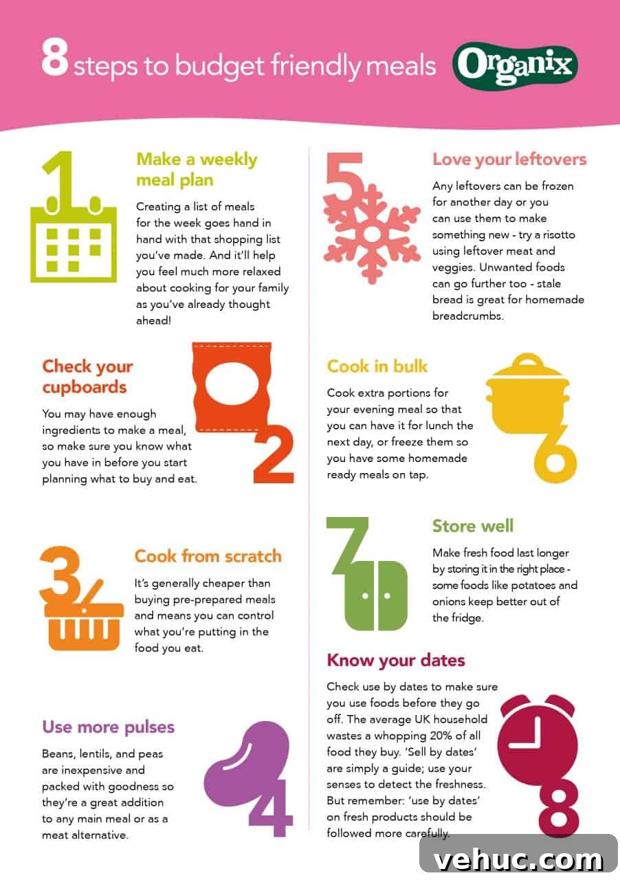 Budget-Friendly Family Dinners: Tasty Meals for Every Night 3 How to make delicious family meals on a budget
