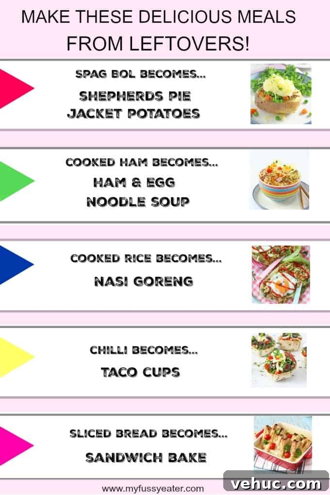 Budget-Friendly Family Dinners: Tasty Meals for Every Night 4 Turn leftovers into delicious family meals